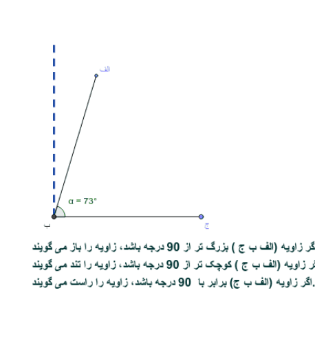 آشنایی با زاویه تند، راست و باز – GeoGebra