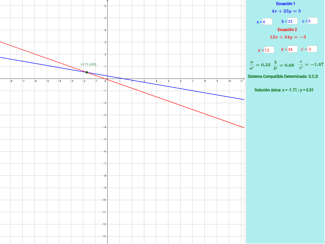 GeoGebra Applet