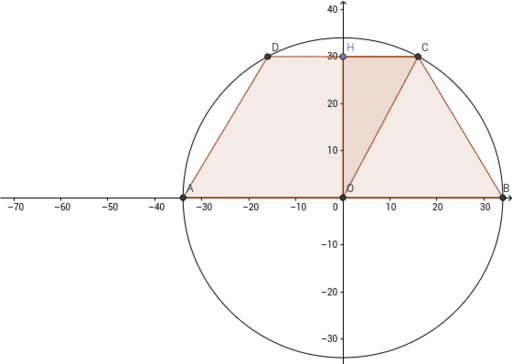 Trapezio Rettangolo Inscritto In Una Circonferenza Trapezio inscritto in una circonferenza – GeoGebra