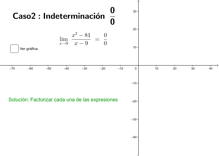 Caso 2: Indeterminación 0/0