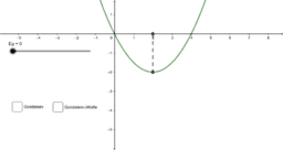 Steepest descent method for a quadratic function – GeoGebra
