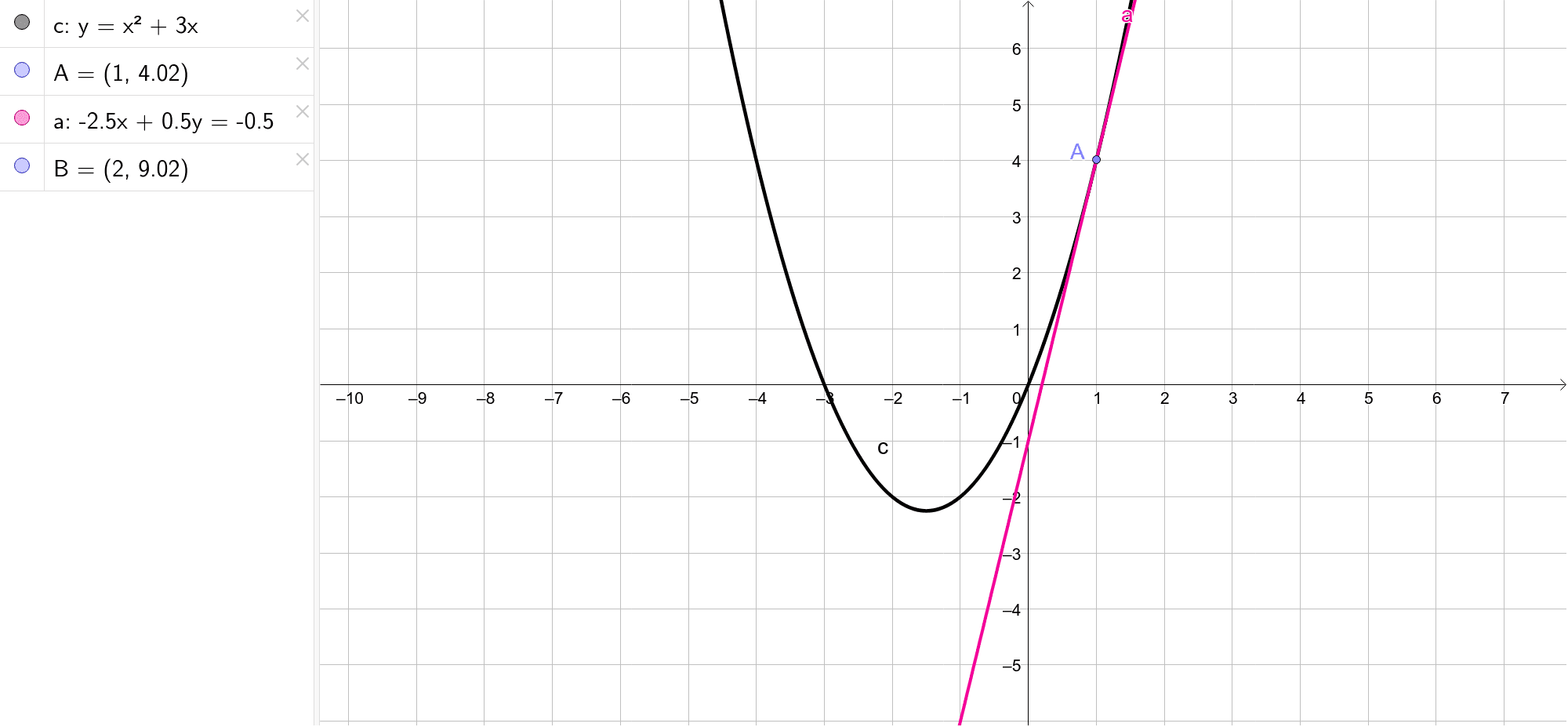 Graph Of Y X 2 3 X Geogebra