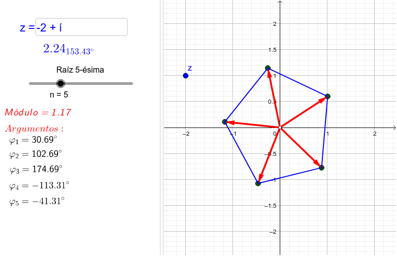 Raíces de números complejos GeoGebra