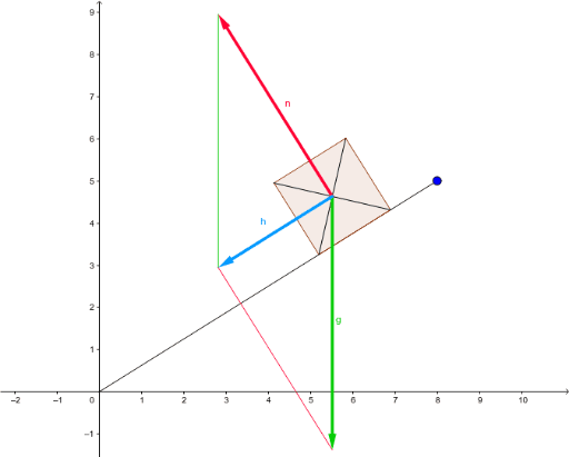 Hangabtriebskraft – GeoGebra