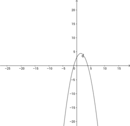 La parabola