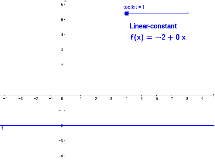 Basic Toolkit FunctionsSection 1.1 with Trig Added GeoGebra