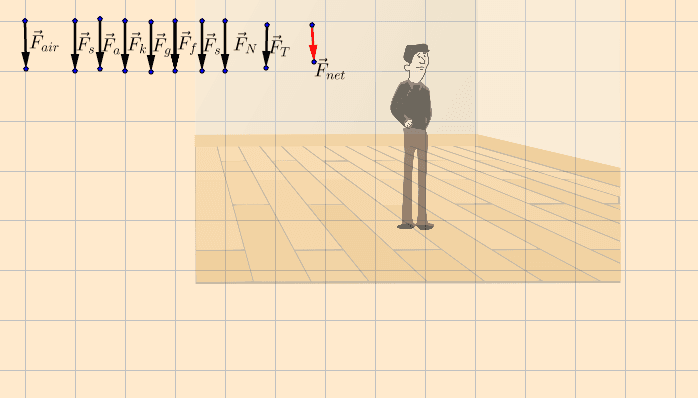 Standing on the Floor