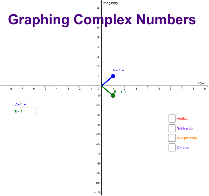 graphing-complex-numbers-geogebra