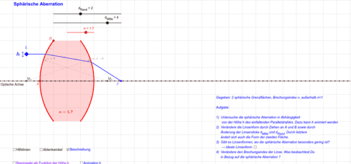 Sphärische Aberration – GeoGebra