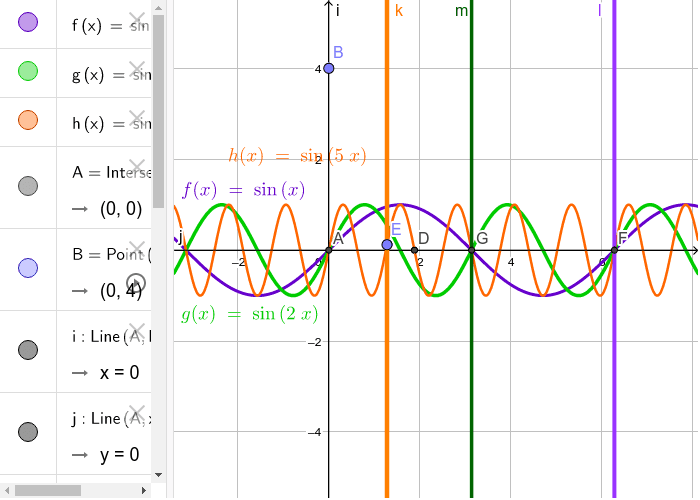 Trigonometrik fonksiyonlar n grafikleri 1 sin s fonksiyonu geogebra