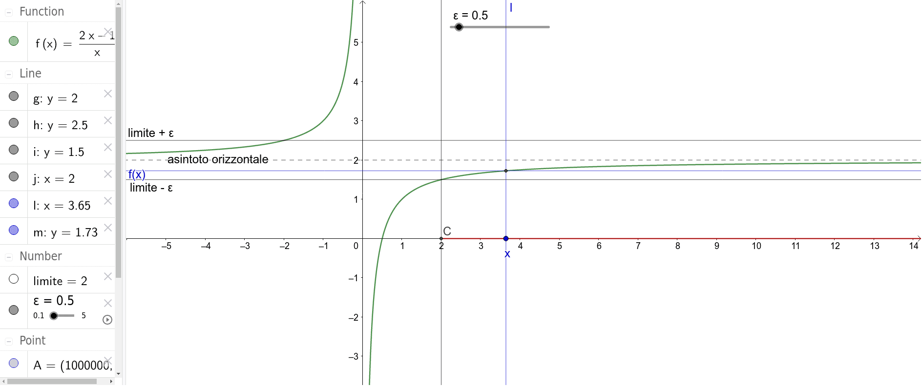 Limite Finito Per X Che Tende Ad Infinito Geogebra