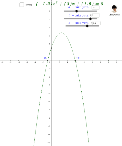 Копия Квадрат функцийн график – GeoGebra