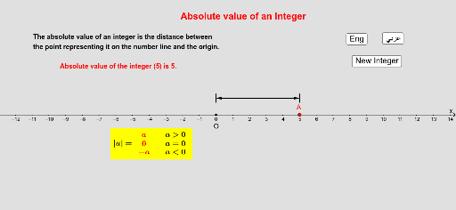 Absolute Value Of An Integer Geogebra