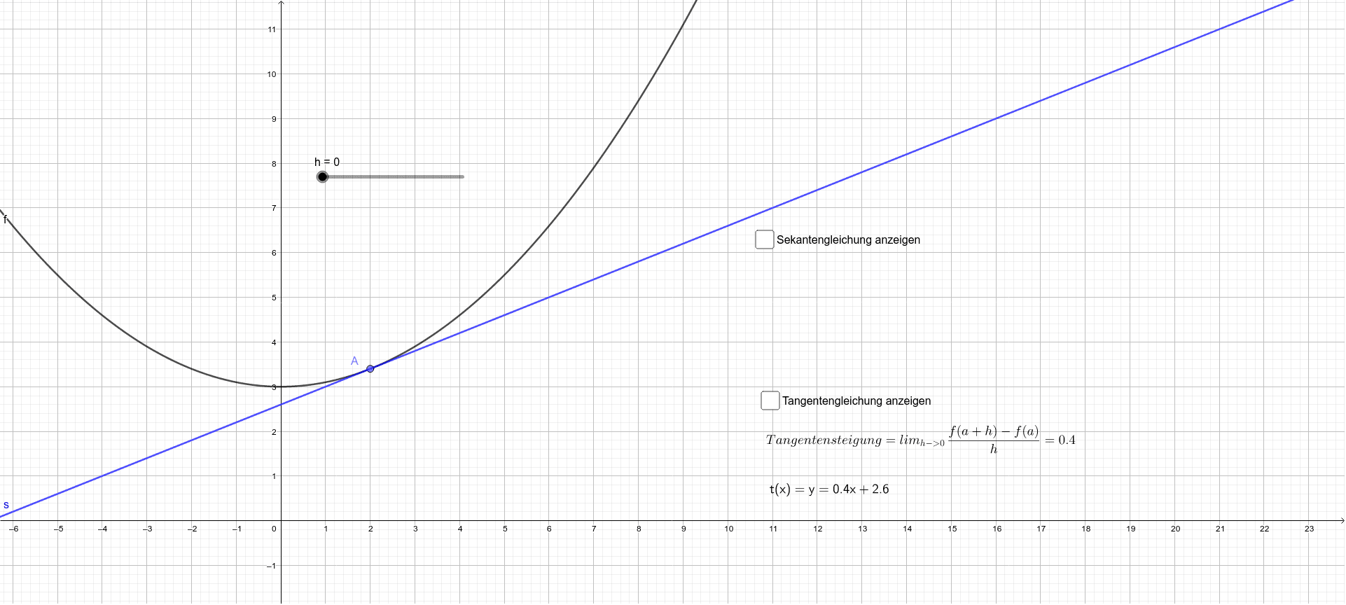 GeoGebra Applet