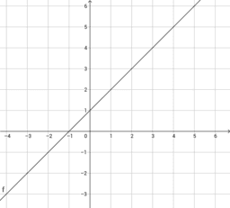 disequazioni di secondo grado