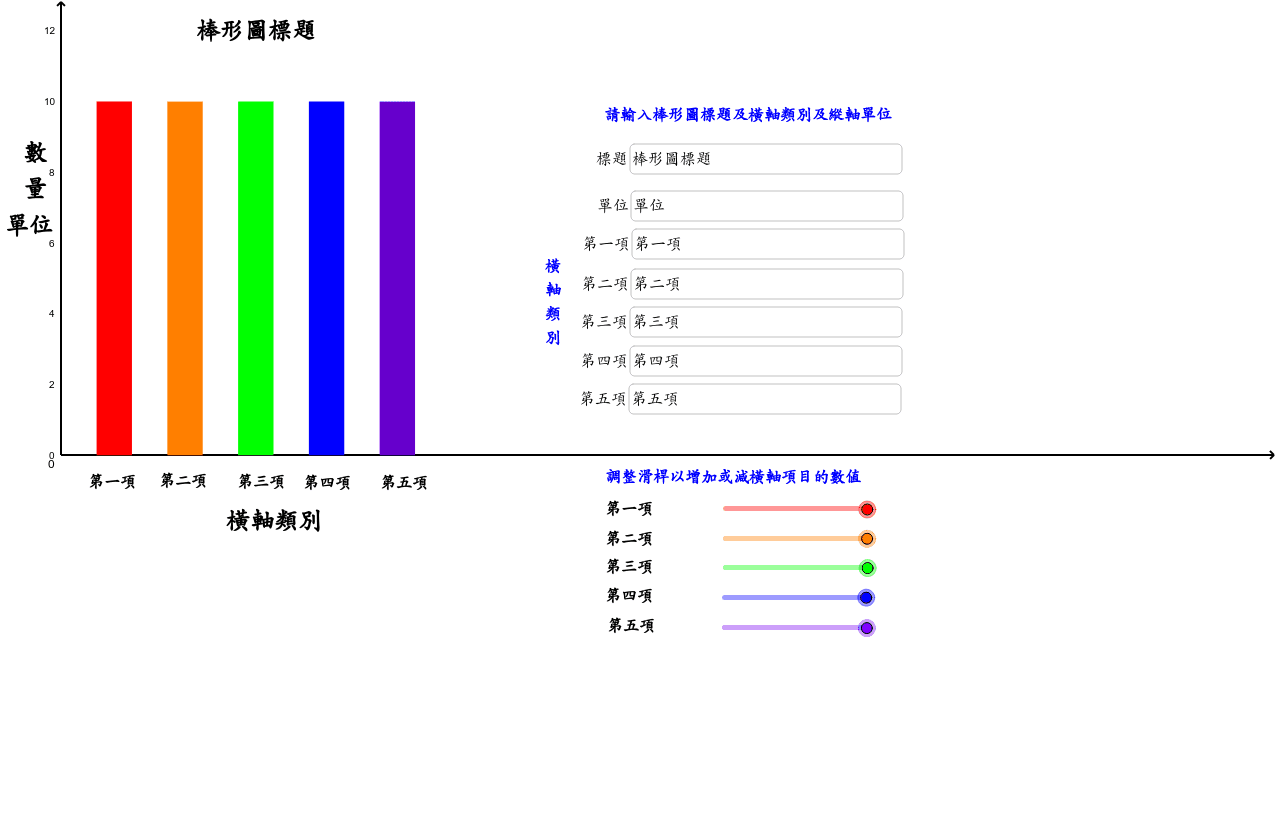學生自行製作棒形圖 Geogebra 學生自行製作棒形圖 Geogebra