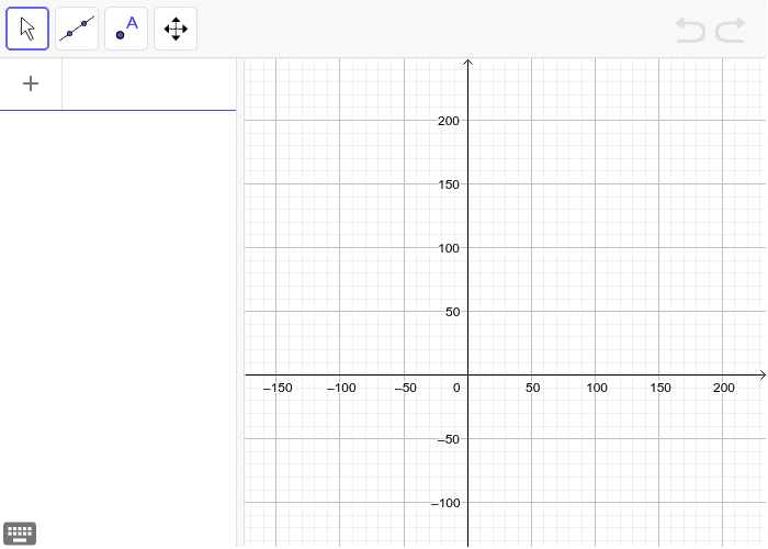 Plot the three constraints and non-negative restrictions.