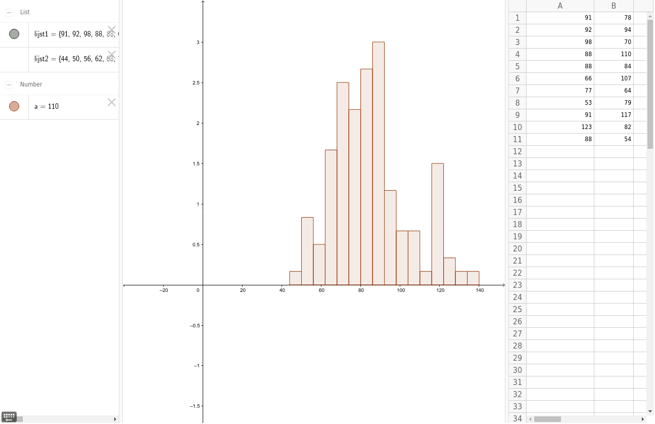 histogram GeoGebra