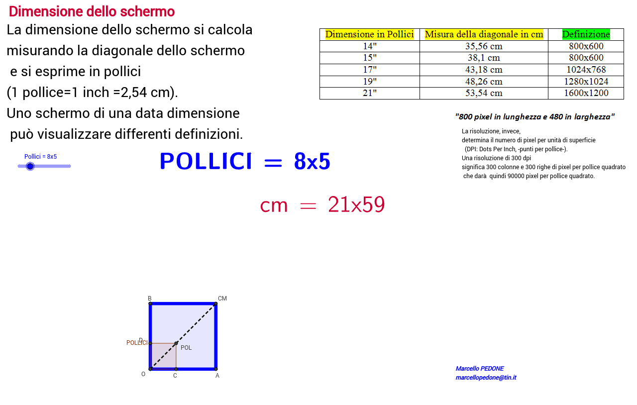 Trasformazione Di Pollici In Centimetri E Viceversa GeoGebra