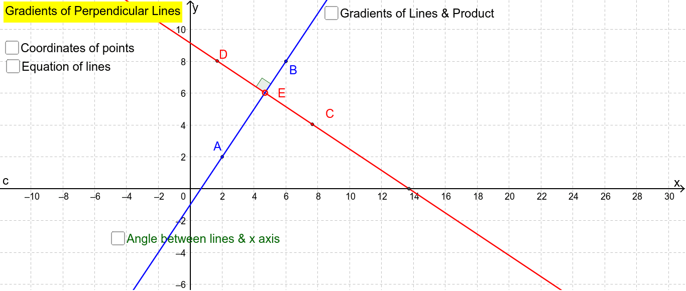 Perpendicular Lines And Their Gradients Geogebra