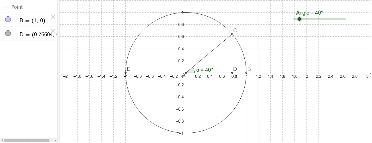 Unit Circle Exploration GeoGebra unit-circle-exploration-geogebra