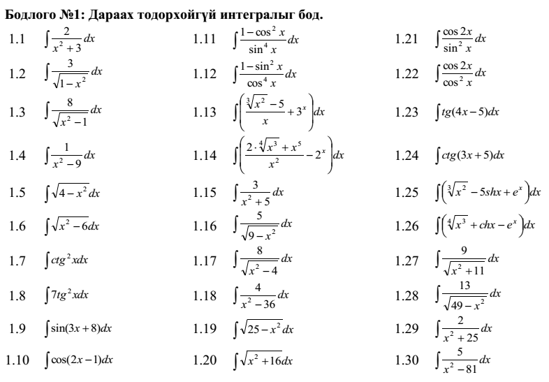 Ашиглах ном сурах бичгүүд
[list=1][*]Б.П.Демидович «Сборник задач и упражнении па математическому анализ»[/*][*]Б.П. Демидовича.Задачи и упражнения по математическому анализу для ВТУЗов. Под  редакцией [/*][*]Г.Н.Берман «Сборник задач по курсу математического анализ»[/*][*]В.А.Ильин, В.А.Садовничий «Математический анализ І, ІІ»[/*][*]Ц.Лхамсүрэн «Дээд математикийн язгуур үндэс» [/*][*]Ц.Лхамсүрэн «Дээд математикийн дасгал бодлого» [/*][*]Т.Батзул «Математик анализ I» Ховд 2004 он[/*][*]Б.Авирмэд, Ц.Батсуурь г.м «Математик анализ I»[/*][*]С.Дэнзэн, А.В.Лощенко, Ч.Раднаа . Дээд математикийн бодлого бодох гарын авлага [/*][*]Н.Баянбилэг, Ц.Жаргалантуул, Н.Жавзмаа «Математик анализын эхлэл» УБ 2006 он[/*][*]Ц.Лхамсүрэн  «Математик анализ» Их сургуулийн математикийн цуврал[/*][*]Г.Батболд, Д.Шагдар «Алгебр ба анализын эхлэл» 9 УБ 1998 он.[/*][*]М.Я.Выгодский   “Справочик по высшей математик”[/*][*]А.Мекей нарын  ” Дээд математик” боть 1,2[/*][*]У.Рудин “Основны математического анализ”[/*][*]Кузнецов.Л.А «Сборник заданий по высшей математике[/*][/list]

