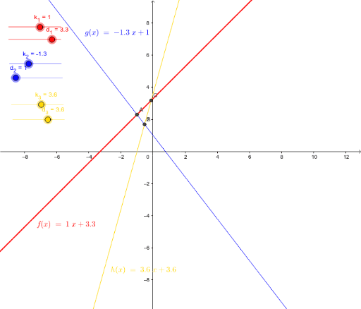 Intersection of three linear functions – GeoGebra