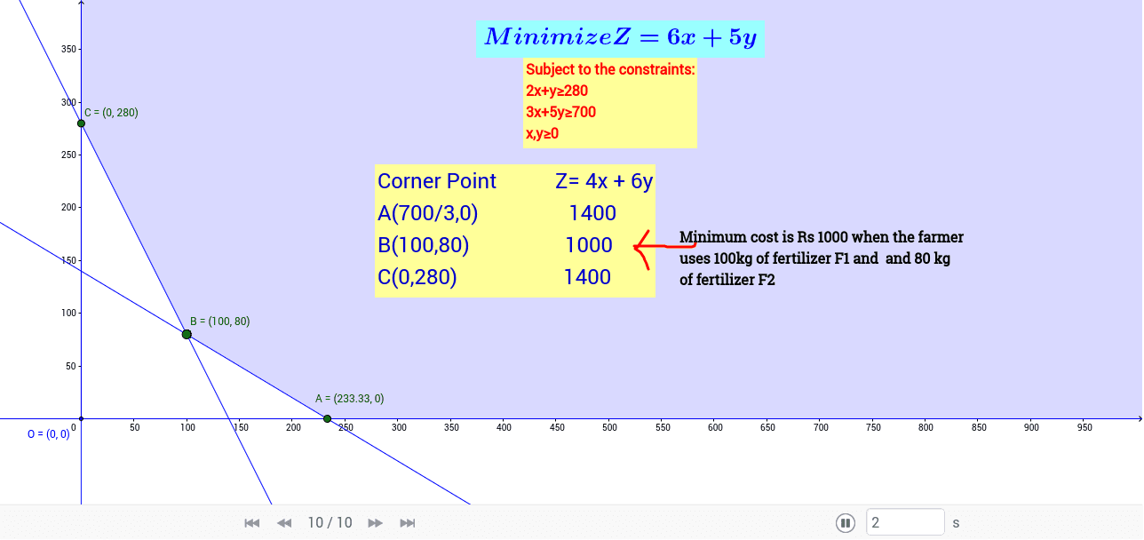 GeoGebra Applet