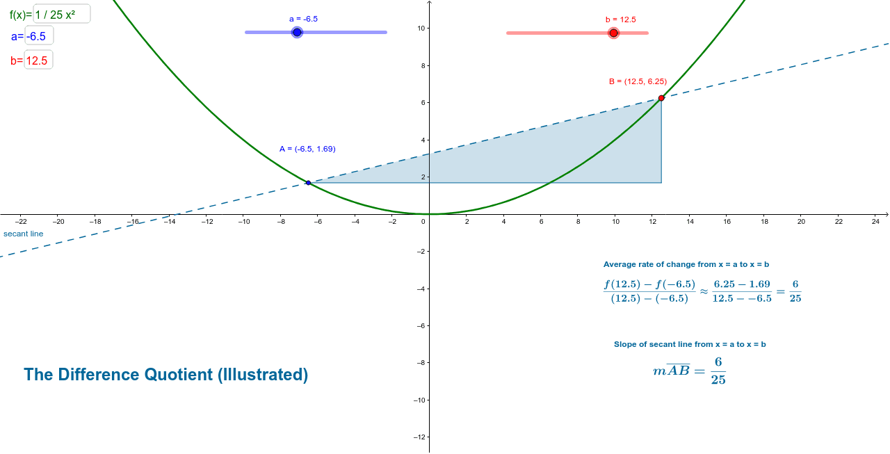 Difference quotient calculator discount