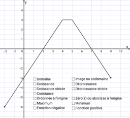 Fonctions