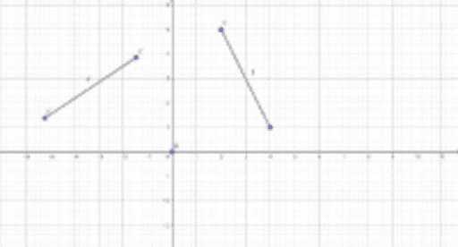 Rotation of a line segment – GeoGebra