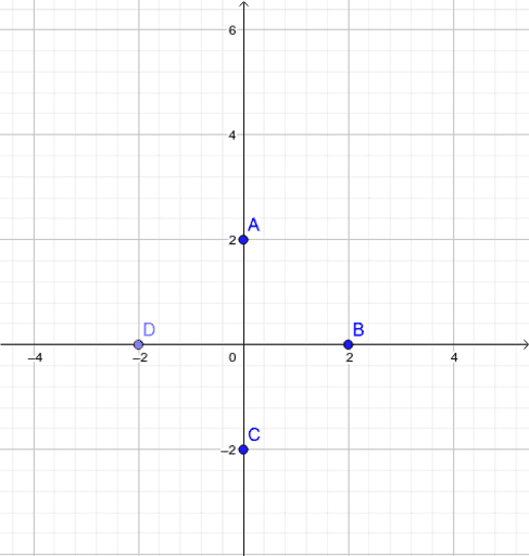 Question 1 – GeoGebra