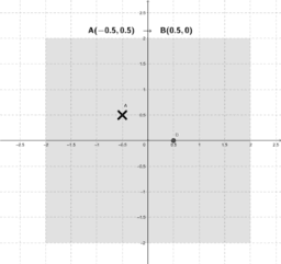 Règle du jeu – GeoGebra