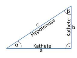 Satz des Pythagoras