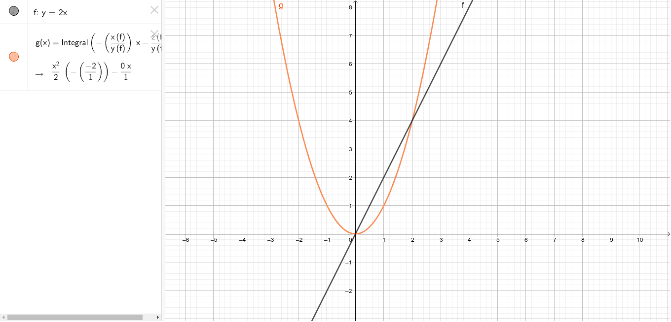 Integral Y 2x Geogebra