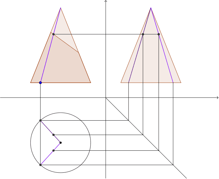 Mantellinienverfahren GeoGebra