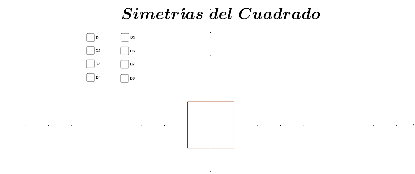 Grupo de Simetrías del cuadrado GeoGebra Grupo de Simetrías del cuadrado GeoGebra