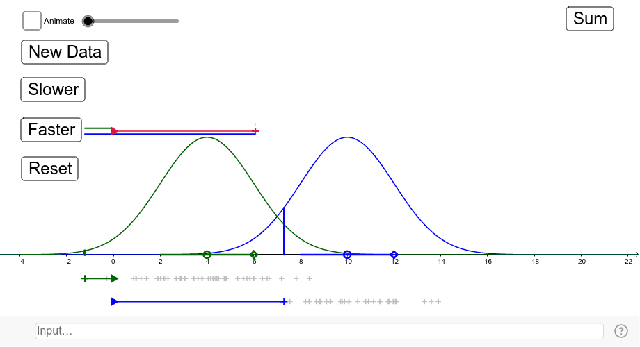 Combining two normal distributions geogebra