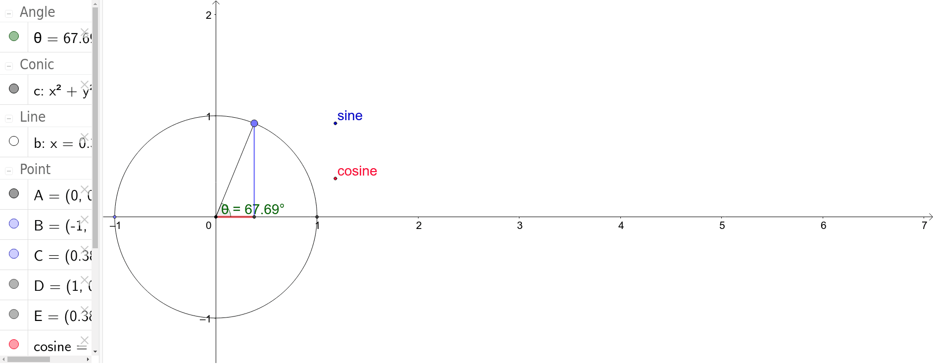 Unit circle GeoGebra