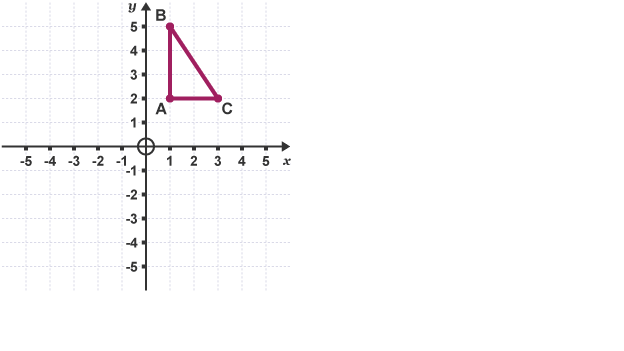 Reflection about the x-axis extension 1.