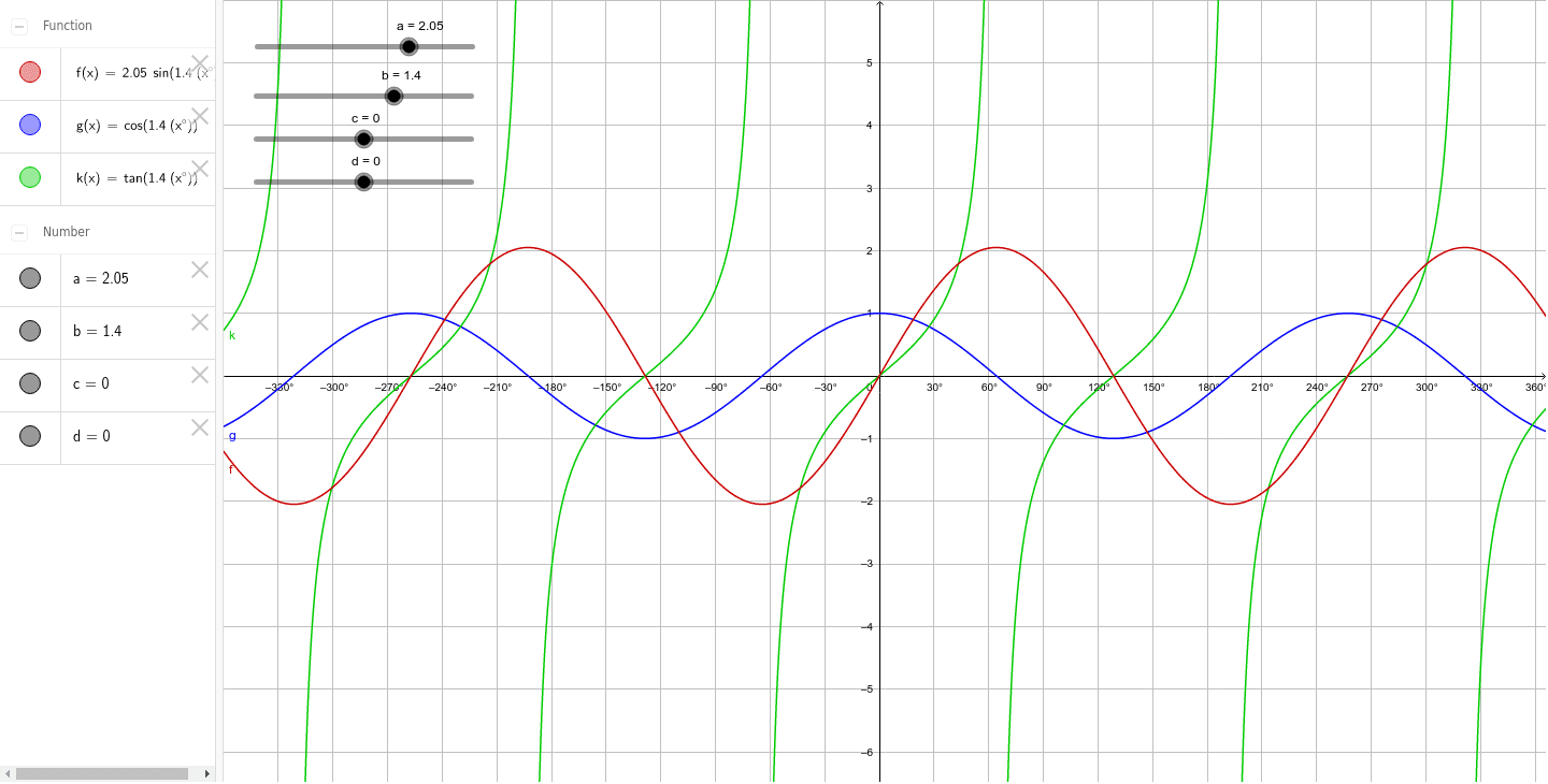 sin, cos, tan – GeoGebra