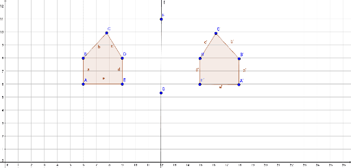Math Project (Reflection) – GeoGebra