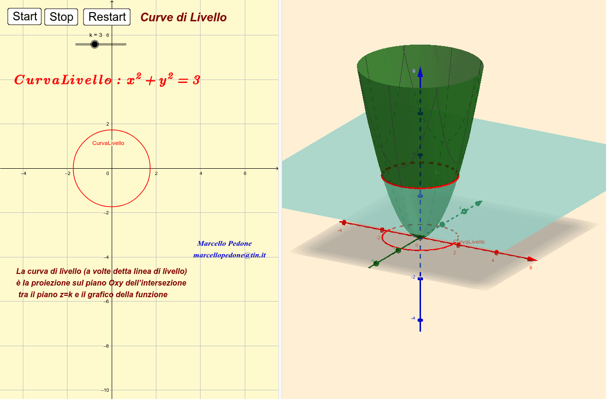 Curve Di Livello Geogebra