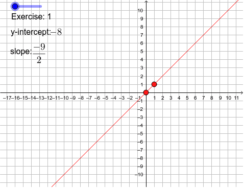Graph Line Given Slope And Y Intercept Geogebra