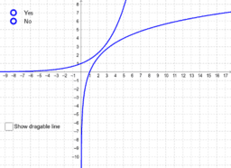 0functions properties