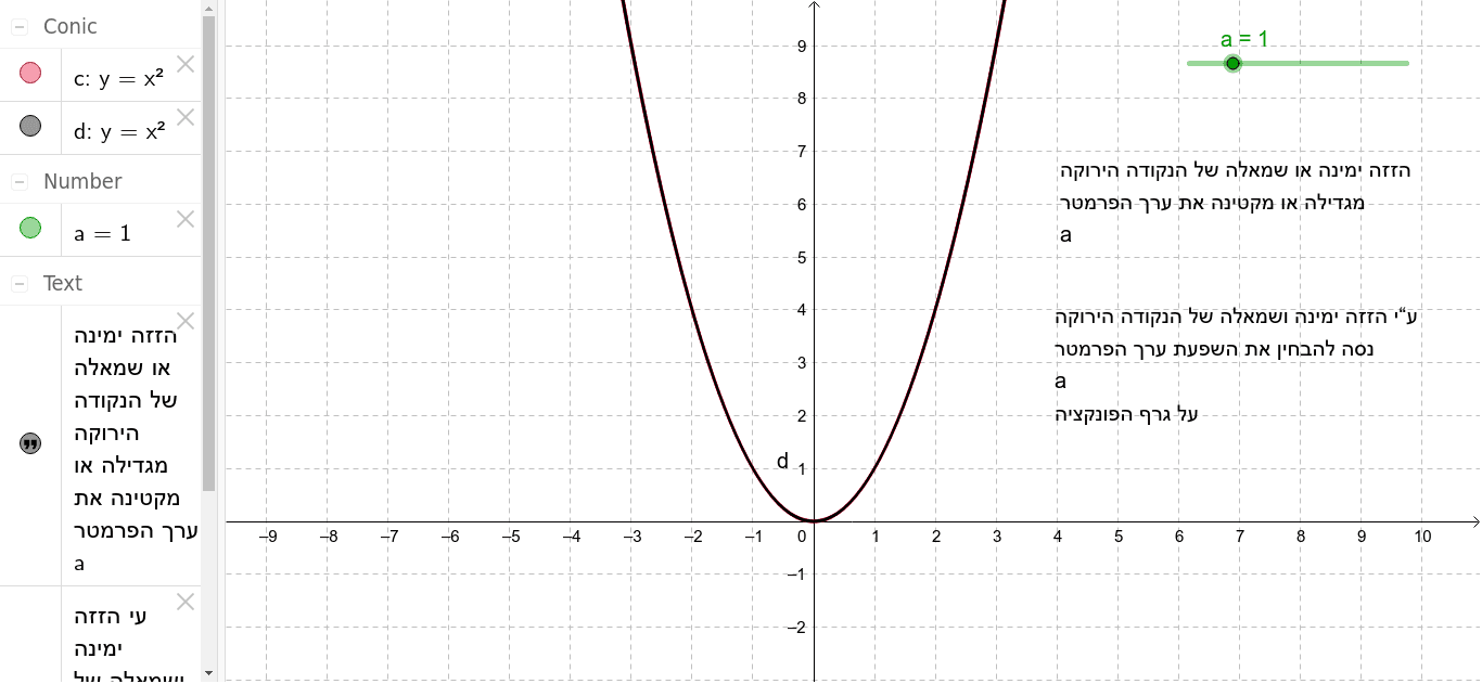 Y Ax 2 Bx C Geogebra