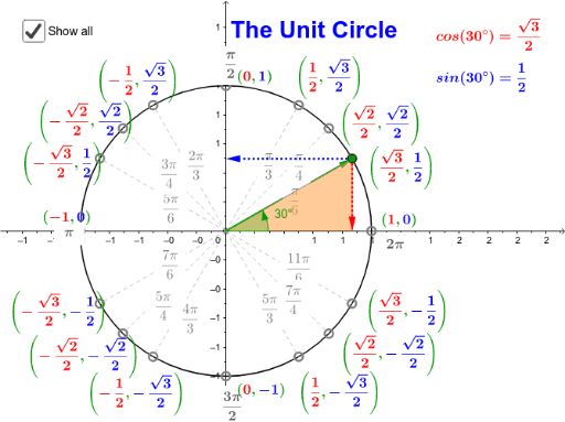 mapping special right triangles around the unit circle work related values