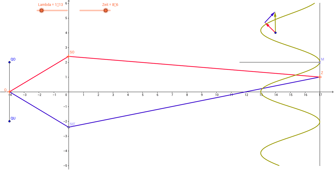Kohärenz GeoGebra