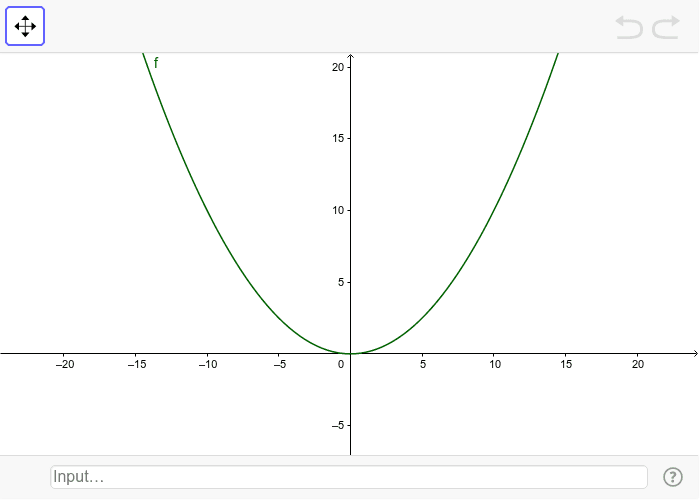 Quadratic Function Y Ax 2 Q Geogebra