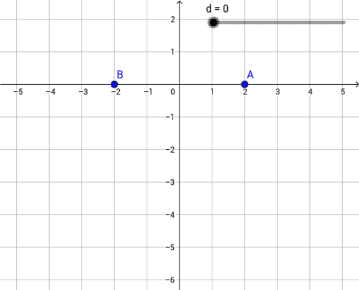Constructing a Hyperbola – GeoGebra